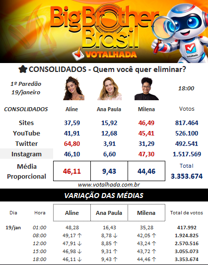 Paredão do BBB 26
