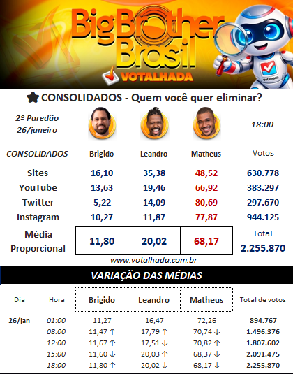 Paredão do BBB 26