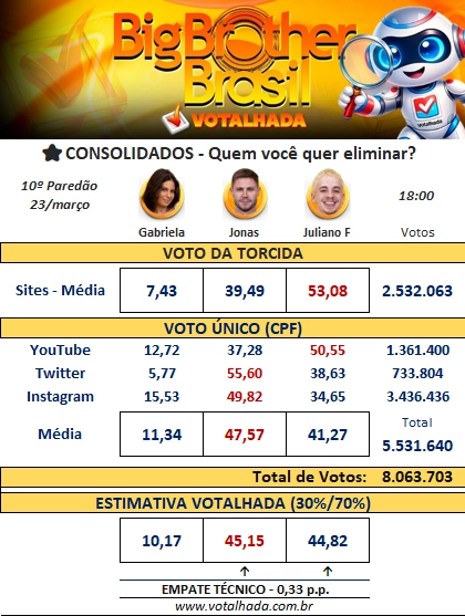 Paredão do BBB 26