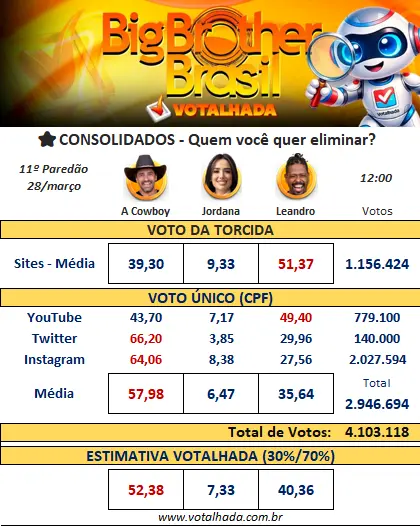 Paredão do BBB 26