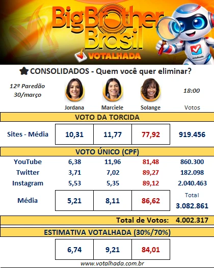 Paredão do BBB 26