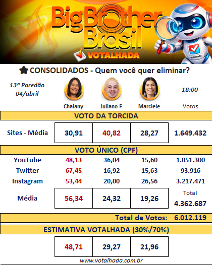 Paredão do BBB 26
