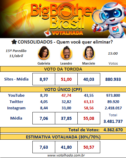 Paredão do BBB 26