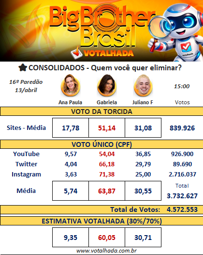 Paredão do BBB 26